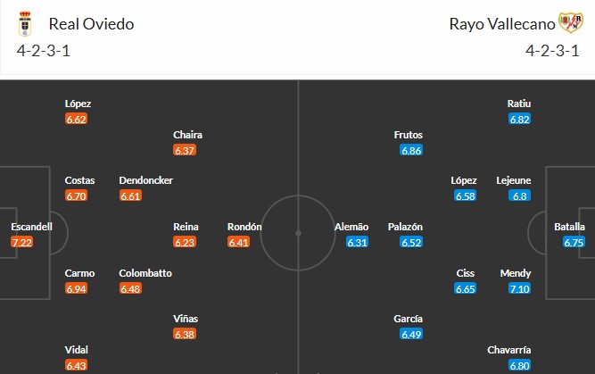 Soi kèo phạt góc Real Oviedo vs Rayo Vallecano, 20h ngày 23/11 - Ảnh 3