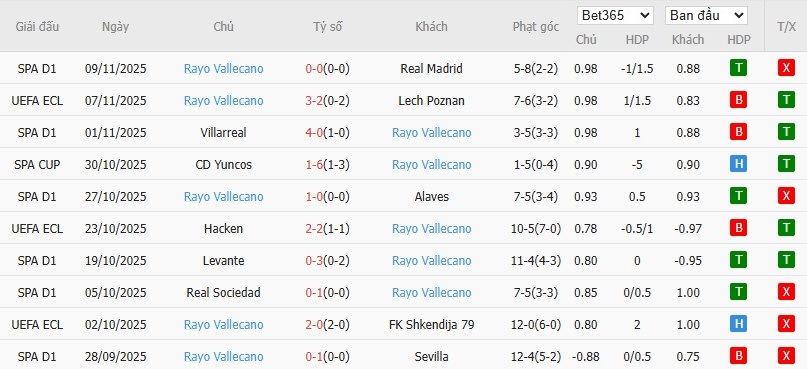 Soi kèo phạt góc Real Oviedo vs Rayo Vallecano, 20h ngày 23/11 - Ảnh 5