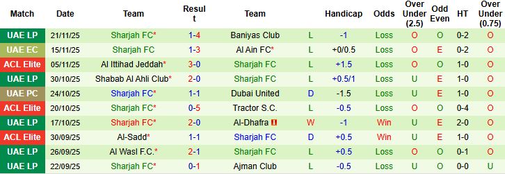 Nhận định, Soi kèo Al-Ahli Saudi vs Sharjah 01h15 ngày 25/11: Chiến thắng cách biệt - Ảnh 2