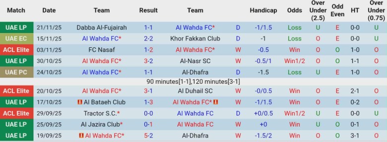 Nhận định, Soi kèo Al Wahda vs Al-Sadd, 23h00 ngày 25/11: Cửa đi tiếp đóng lại - Ảnh 3
