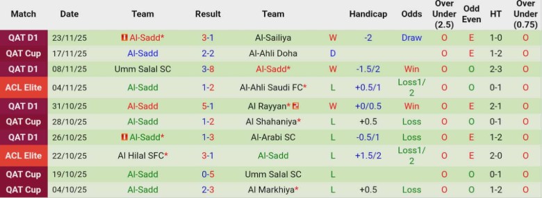 Nhận định, Soi kèo Al Wahda vs Al-Sadd, 23h00 ngày 25/11: Cửa đi tiếp đóng lại - Ảnh 4
