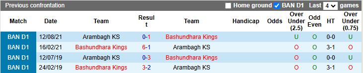 Nhận định, Soi kèo Arambagh KS vs Bashundhara Kings 15h45 ngày 24/11: Chênh lệch đẳng cấp - Ảnh 1