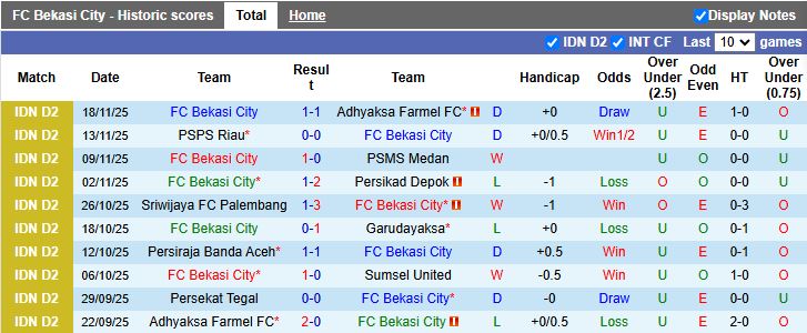 Nhận định, Soi kèo Bekasi City vs Persekat Tegal 19h00 ngày 24/11: Ngày buồn tiếp nối - Ảnh 2
