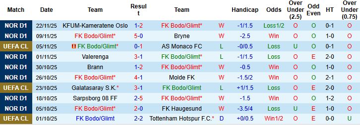 Nhận định, Soi kèo Bodo Glimt vs Juventus 03h00 ngày 26/11: Chủ nhà có điểm - Ảnh 3