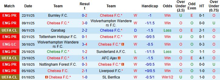 Nhận định, Soi kèo Chelsea vs Barcelona 03h00 ngày 26/11: Chia điểm tại Stamford Bridge - Ảnh 3