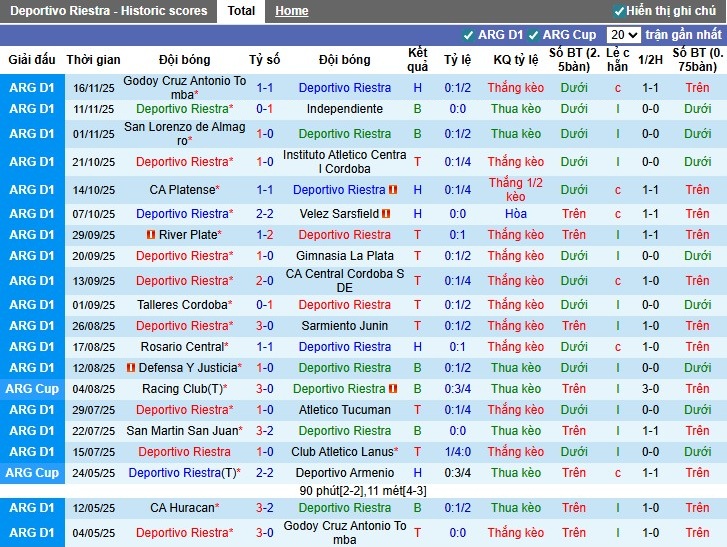 Nhận định, Soi kèo Deportivo Riestra vs Barracas Central, 3h ngày 25/11: Khó cho chủ nhà - Ảnh 2