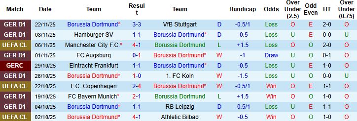 Nhận định, Soi kèo Dortmund vs Villarreal 03h00 ngày 26/11: Điểm tựa sân nhà - Ảnh 3