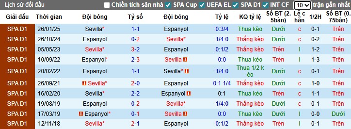 Nhận định, Soi kèo Espanyol vs Sevilla, 3h ngày 25/11: Chiến thắng nhẹ nhàng - Ảnh 1