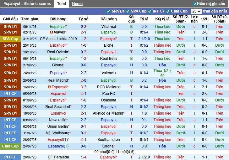 Nhận định, Soi kèo Espanyol vs Sevilla, 3h ngày 25/11: Chiến thắng nhẹ nhàng - Ảnh 2