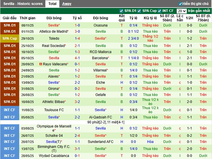 Nhận định, Soi kèo Espanyol vs Sevilla, 3h ngày 25/11: Chiến thắng nhẹ nhàng - Ảnh 3