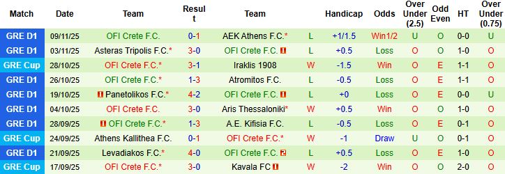 Nhận định, Soi kèo Larisa vs OFI Crete 01h00 ngày 25/11: Chia điểm - Ảnh 2