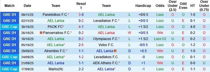 Nhận định, Soi kèo Larisa vs OFI Crete 01h00 ngày 25/11: Chia điểm - Ảnh 3