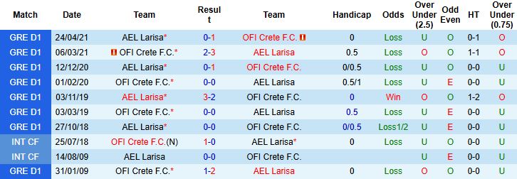 Nhận định, Soi kèo Larisa vs OFI Crete 01h00 ngày 25/11: Chia điểm - Ảnh 4