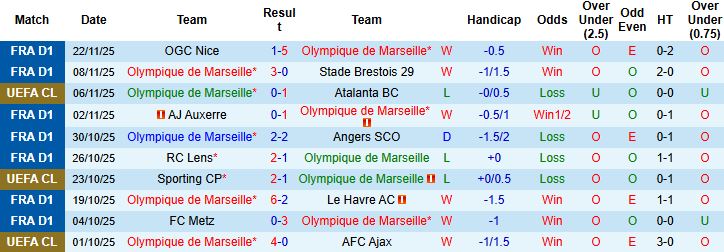 Nhận định, Soi kèo Marseille vs Newcastle 03h00 ngày 26/11: Chích chòe gãy cánh - Ảnh 3