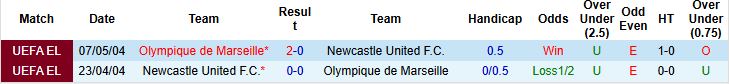 Nhận định, Soi kèo Marseille vs Newcastle 03h00 ngày 26/11: Chích chòe gãy cánh - Ảnh 4