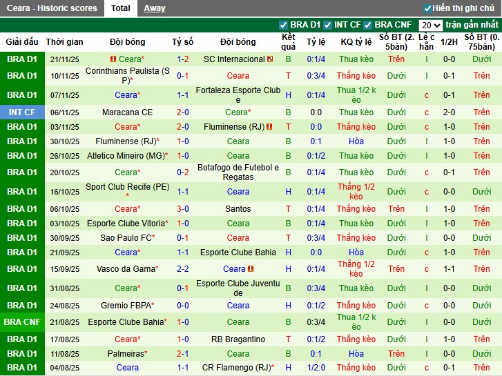 Nhận định, Soi kèo Mirassol vs Ceara, 5h ngày 25/11: Không có bất ngờ - Ảnh 3