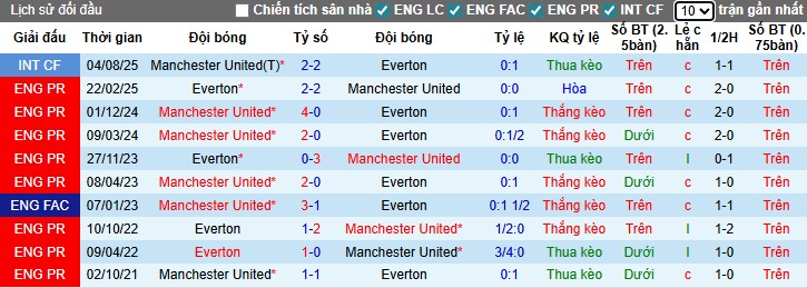 Nhận định, Soi kèo MU vs Everton, 3h ngày 25/11: Nối dài mạch bất bại - Ảnh 1