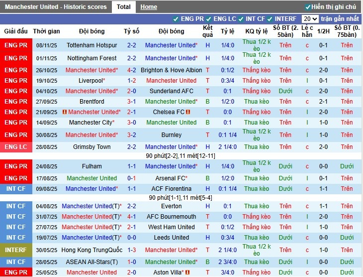 Nhận định, Soi kèo MU vs Everton, 3h ngày 25/11: Nối dài mạch bất bại - Ảnh 2