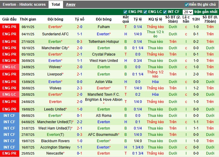 Nhận định, Soi kèo MU vs Everton, 3h ngày 25/11: Nối dài mạch bất bại - Ảnh 3