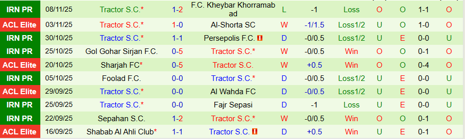 Nhận định, Soi kèo Nasaf vs Tractor, 20h45 ngày 24/11: Tiến gần tới tấm vé đi tiếp - Ảnh 1
