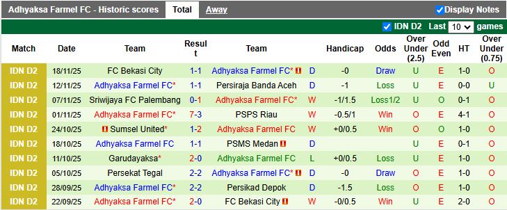 Nhận định, Soi kèo Persikad Depok vs Adhyaksa Farmel 15h30 ngày 24/11: Chủ nhà lép vế - Ảnh 3