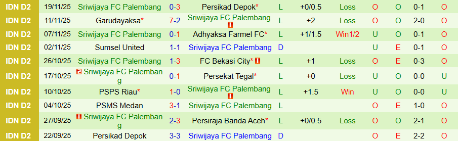Nhận định, Soi kèo Persiraja Banda Aceh vs Sriwijaya, 20h30 ngày 24/11: Bắt nạt kẻ yếu - Ảnh 1