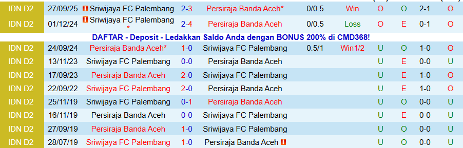 Nhận định, Soi kèo Persiraja Banda Aceh vs Sriwijaya, 20h30 ngày 24/11: Bắt nạt kẻ yếu - Ảnh 3