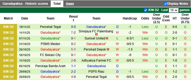 Nhận định, Soi kèo PSPS Riau vs Garudayaksa 15h30 ngày 24/11: Xây chắc đỉnh bảng - Ảnh 3