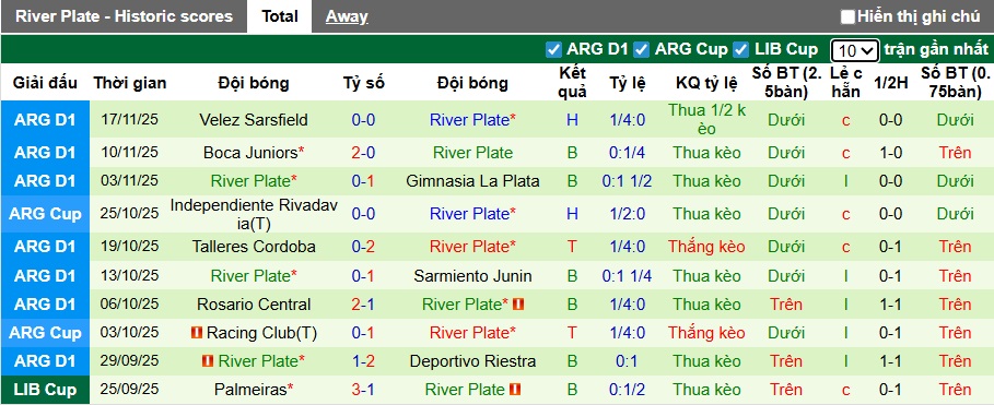 Nhận định, Soi kèo Racing Club vs River Plate 5h15 ngày 25/11: Vượt qua nỗi ám ảnh - Ảnh 2