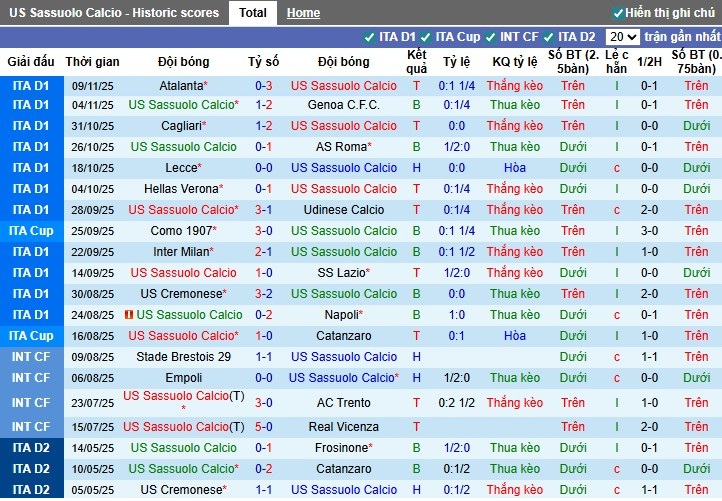 Nhận định, Soi kèo Sassuolo vs Pisa, 2h45 ngày 25/11: Thắng lợi tiếp theo - Ảnh 2