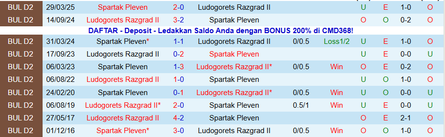 Nhận định, Soi kèo Spartak Pleven vs Ludogorets II, 19h30 ngày 24/11: Bất ngờ ngã ngựa - Ảnh 3