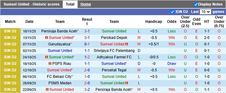 Nhận định, Soi kèo Sumsel United vs PSMS Medan 15h30 ngày 24/11: San bằng khoảng cách - Ảnh 2