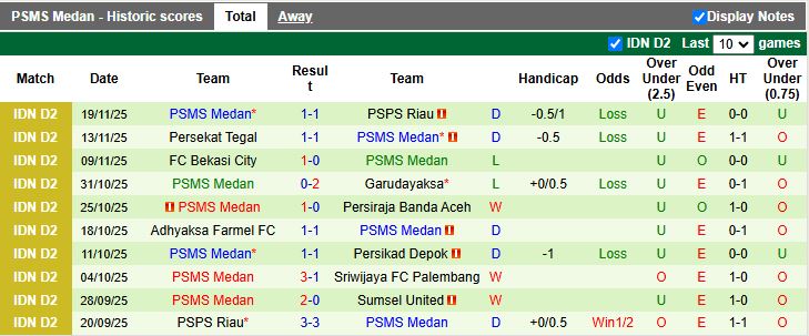 Nhận định, Soi kèo Sumsel United vs PSMS Medan 15h30 ngày 24/11: San bằng khoảng cách - Ảnh 3