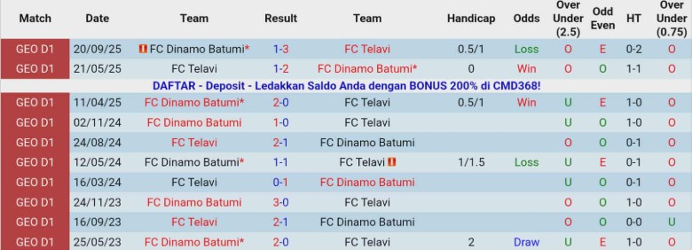 Nhận định, Soi kèo Telavi vs Dinamo Batumi, 22h00 ngày 25/11: Nỗ lực vùng vẫy - Ảnh 2