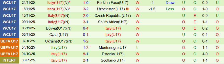 Nhận định, Soi kèo U17 Áo vs U17 Italia, 20h30 ngày 24/11: Căng thẳng tột độ - Ảnh 1