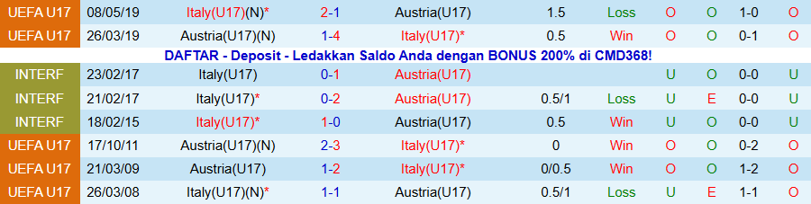 Nhận định, Soi kèo U17 Áo vs U17 Italia, 20h30 ngày 24/11: Căng thẳng tột độ - Ảnh 3