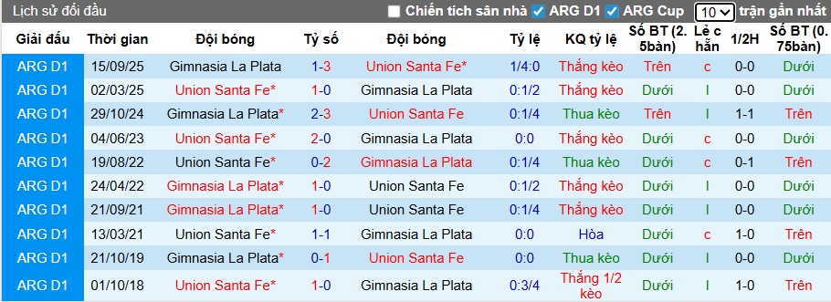 Nhận định, Soi kèo Union de Santa Fe vs Gimnasia LP 8h ngày 25/11: Cả làng cùng vui - Ảnh 3