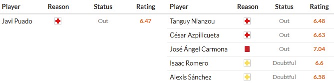 Soi kèo phạt góc Espanyol vs Sevilla, 3h ngày 25/11 - Ảnh 2