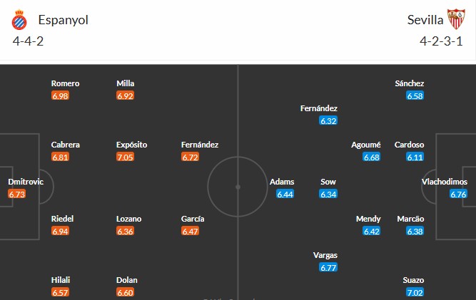 Soi kèo phạt góc Espanyol vs Sevilla, 3h ngày 25/11 - Ảnh 3