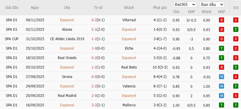 Soi kèo phạt góc Espanyol vs Sevilla, 3h ngày 25/11 - Ảnh 4