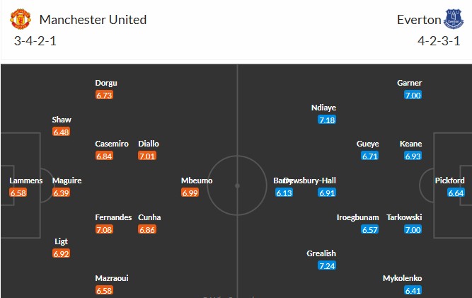 Soi kèo phạt góc MU vs Everton, 3h ngày 25/11 - Ảnh 3