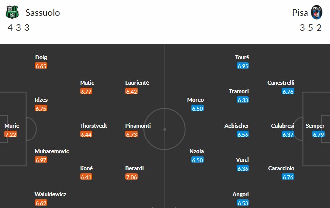 Soi kèo phạt góc Sassuolo vs Pisa, 2h45 ngày 25/11 - Ảnh 3