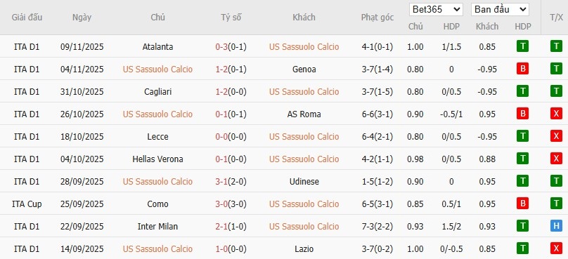 Soi kèo phạt góc Sassuolo vs Pisa, 2h45 ngày 25/11 - Ảnh 4