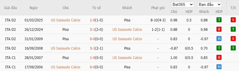 Soi kèo phạt góc Sassuolo vs Pisa, 2h45 ngày 25/11 - Ảnh 6