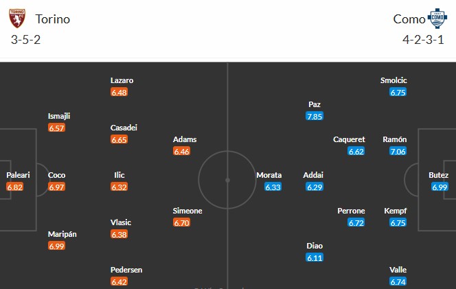 Soi kèo phạt góc Torino vs Como, 0h30 ngày 25/11 - Ảnh 3