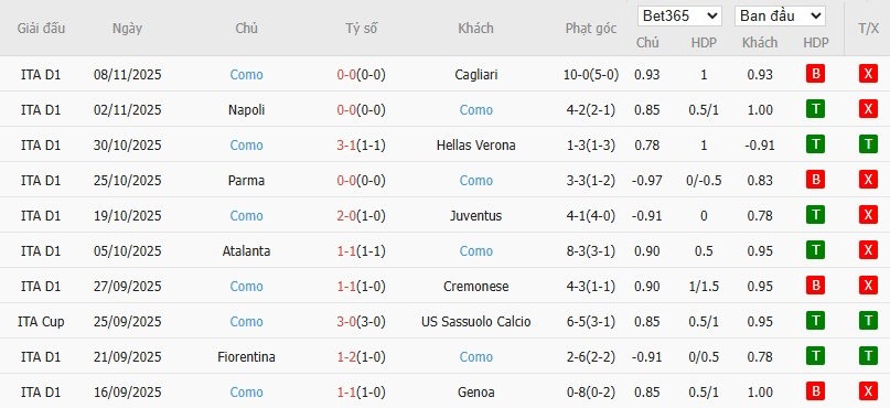 Soi kèo phạt góc Torino vs Como, 0h30 ngày 25/11 - Ảnh 5