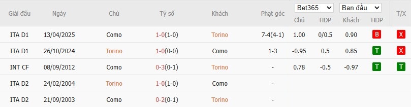 Soi kèo phạt góc Torino vs Como, 0h30 ngày 25/11 - Ảnh 6