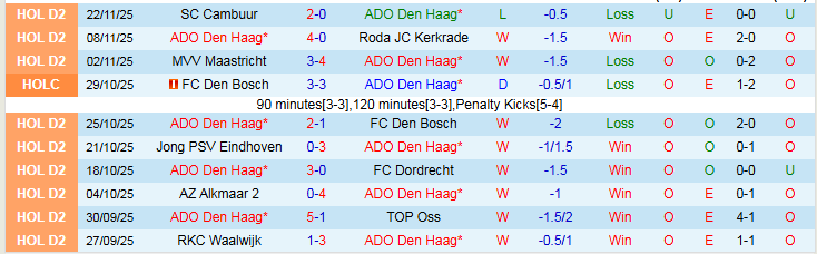 Nhận định, Soi kèo ADO Den Haag vs De Graafschap 2h00 ngày 26/11: Chiến thắng nhọc nhằn - Ảnh 2