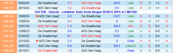 Nhận định, Soi kèo ADO Den Haag vs De Graafschap 2h00 ngày 26/11: Chiến thắng nhọc nhằn - Ảnh 4