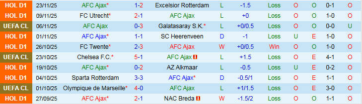 Nhận định, Soi kèo Ajax vs Benfica 0h45 ngày 26/11: Trắng tay trên sân nhà - Ảnh 2